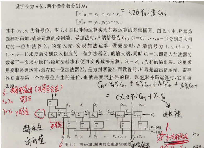 基本的加减法器